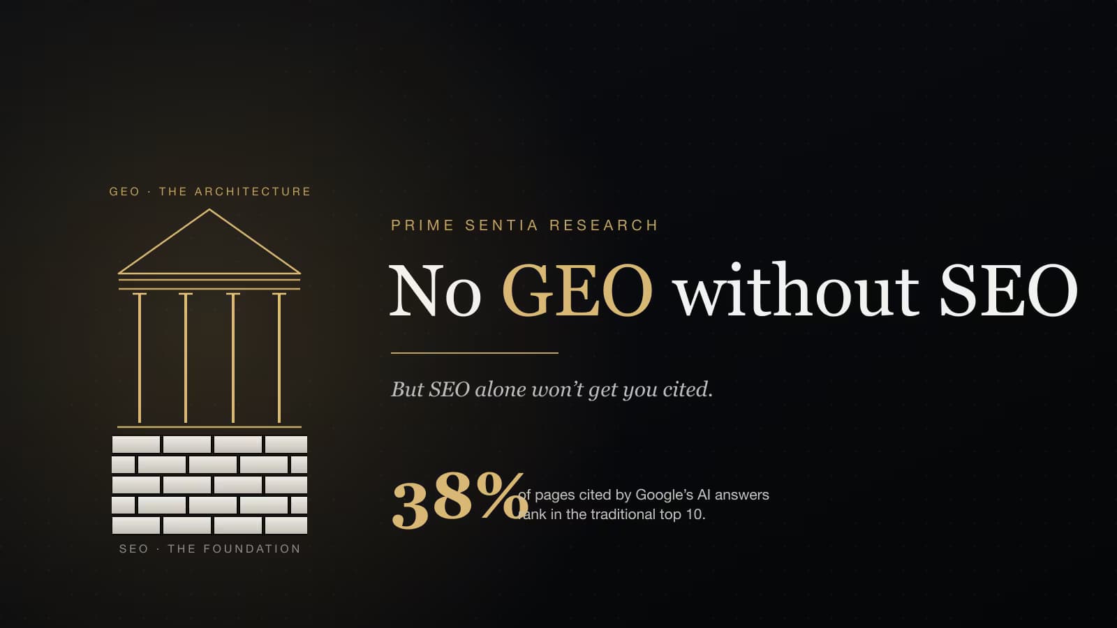 No GEO Without SEO — But SEO Alone Won't Get You Cited